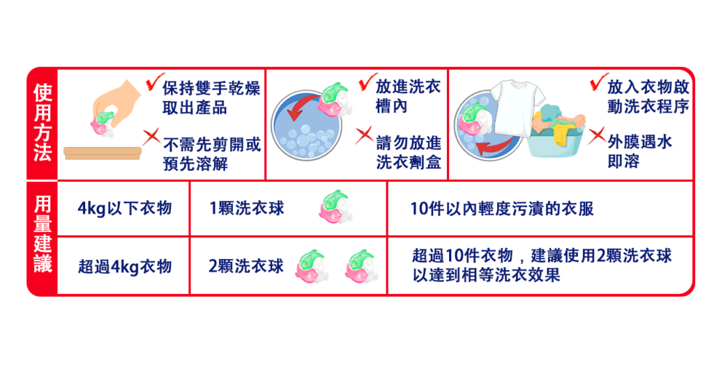 星空香水 洗衣凝珠 15g大容量洗衣球/袋裝25入 小蒼蘭 洗衣凝珠 15g大容量洗衣球/袋裝25入