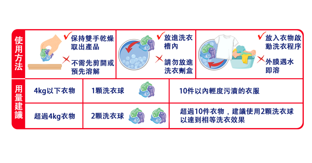 小蒼蘭 洗衣凝珠 15g大容量洗衣球/袋裝25入